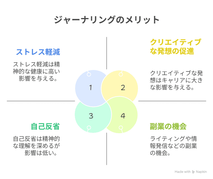 ジャーナリングのメリット