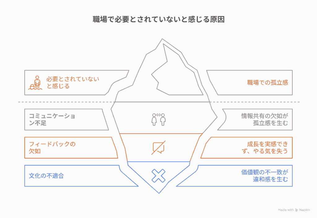 職場で必要とされてないと感じる原因
