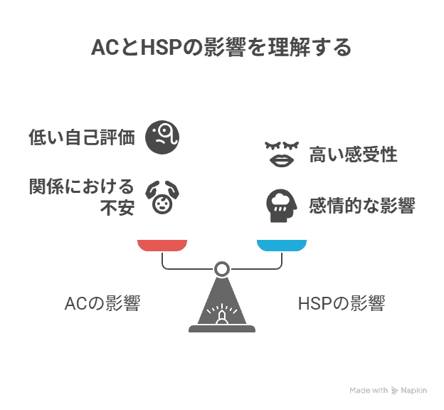 ACとHSP