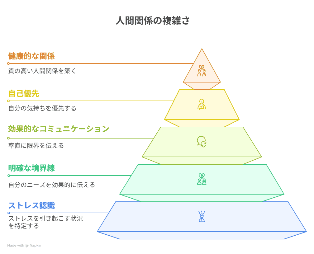 人間関係の複雑さ