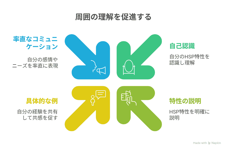 自分を理解してもらうために
