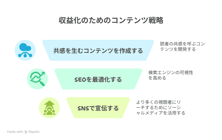 ブログのコンテンツ戦略