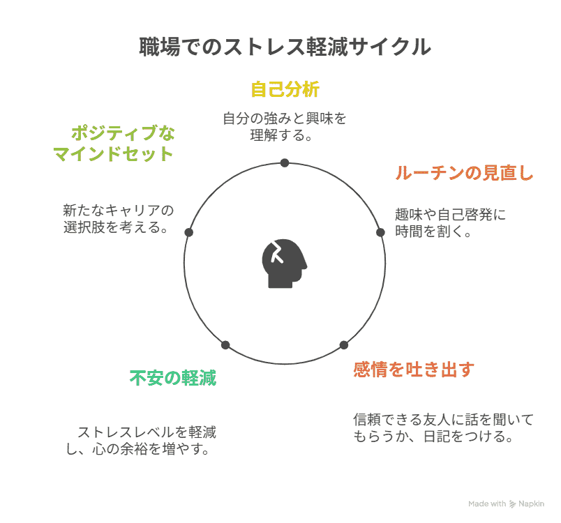職場でのストレス軽減