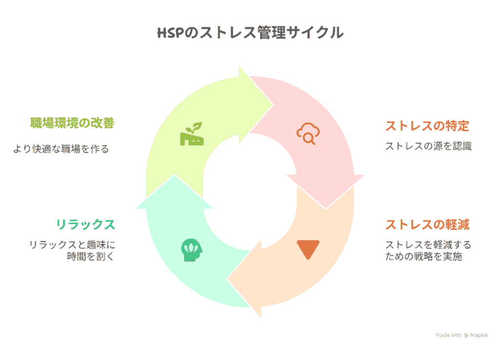 HSPのストレス管理法