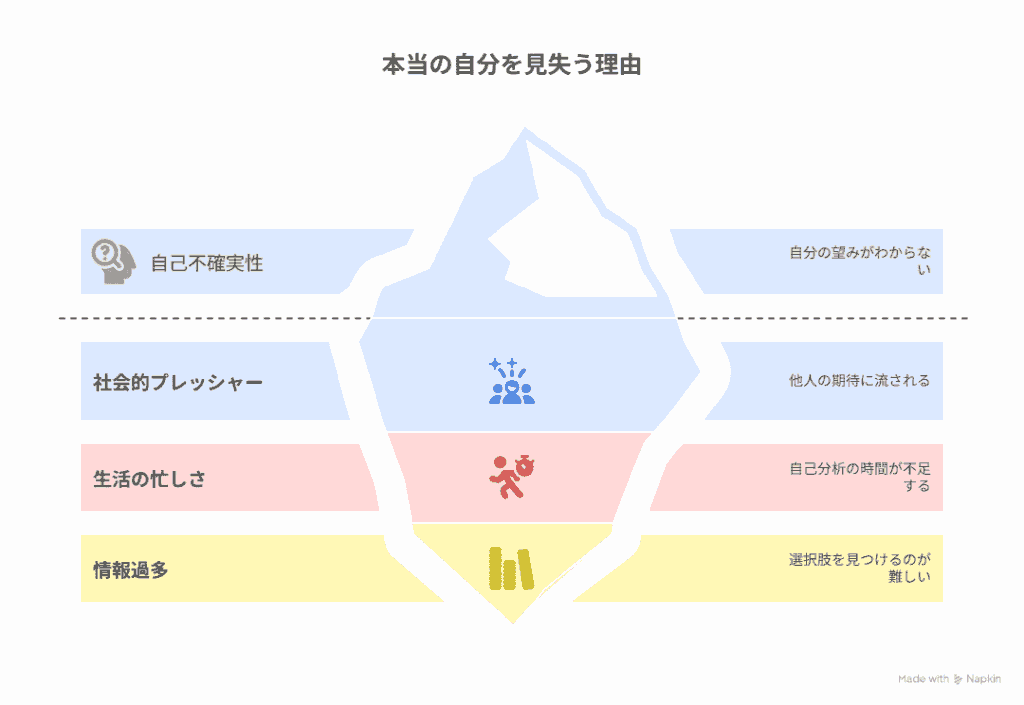 本当の自分を見失う理輔