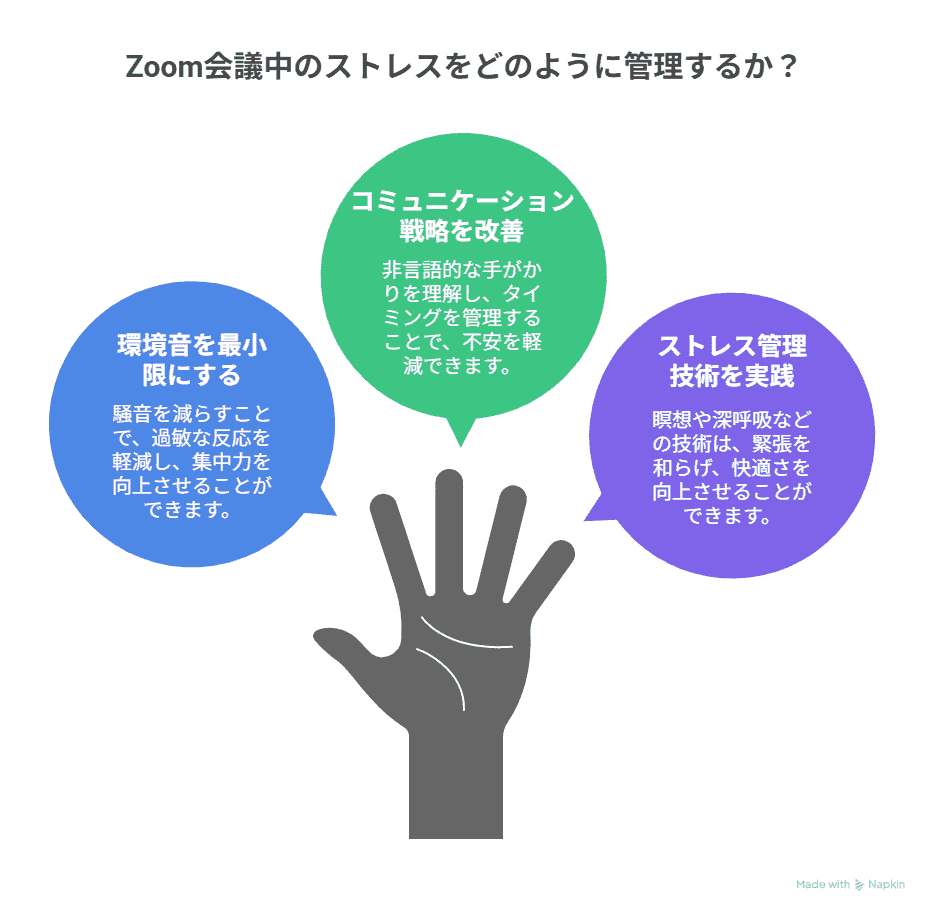 Zoom会議のストレスの管理