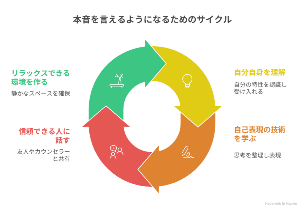 HSPが本音を言えるようになるためには