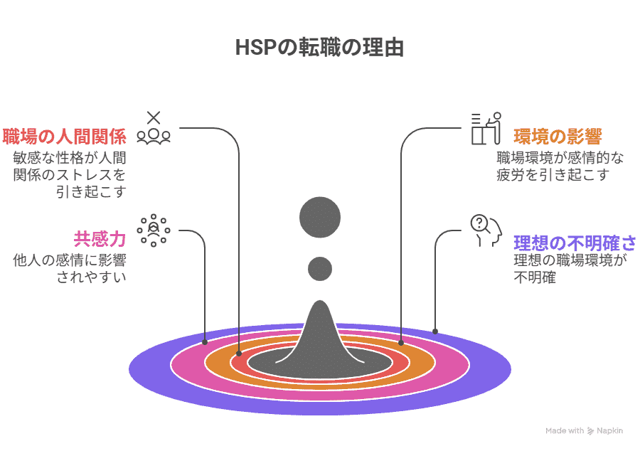 HSPが転職する理由