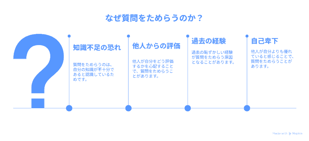 なぜ質問をためらうのか？