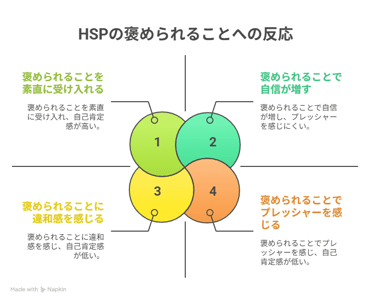 HSPが褒められることが苦手な理由