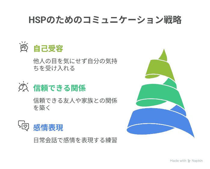 HSPが弱音を吐きやすくなるためのコミュニケーション術