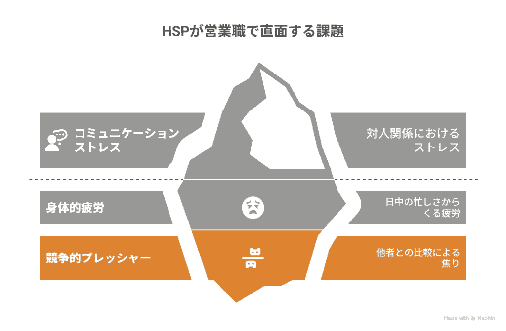 HSPが営業職で直面する課題
