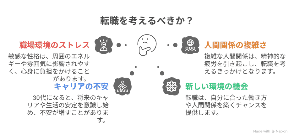 HSPの方が転職を考える理由