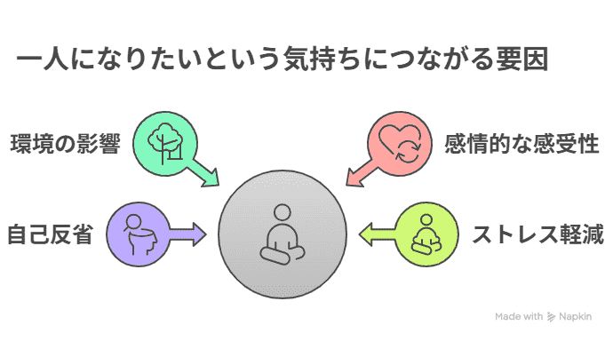 一人になりたいと思う理由