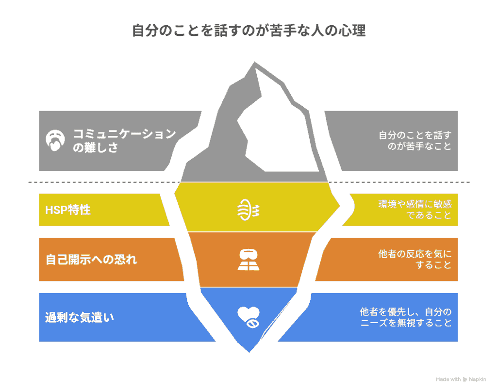 自分のことを話すのが苦手な人の心理