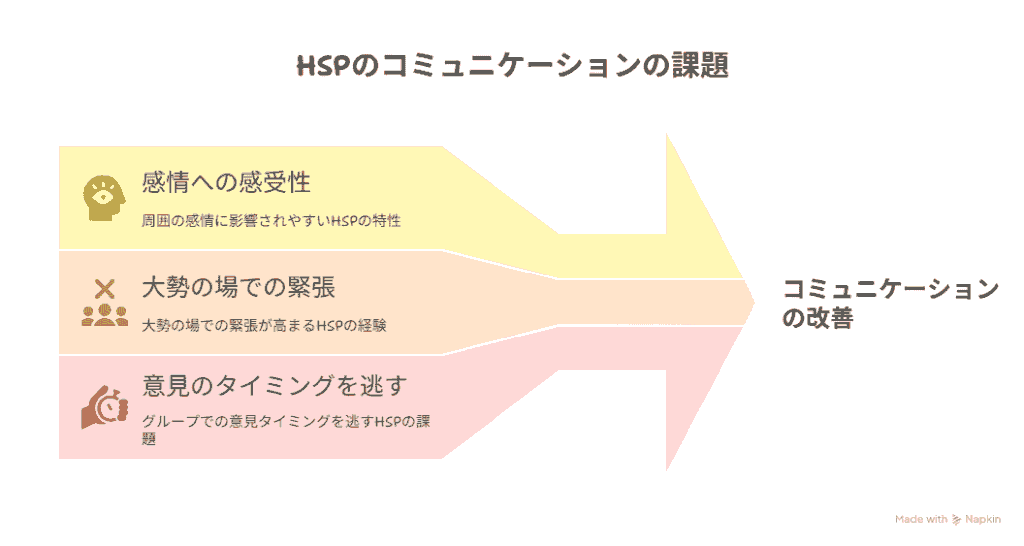 「話せない」と感じる理由