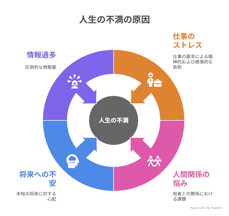 人生が楽しくないと思う原因