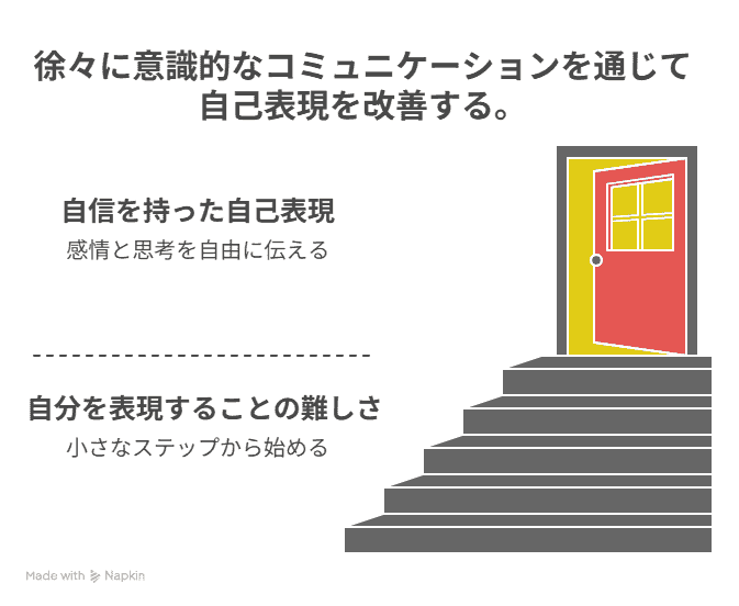 自分のことを話すことが苦手な人が試すべきアプローチ