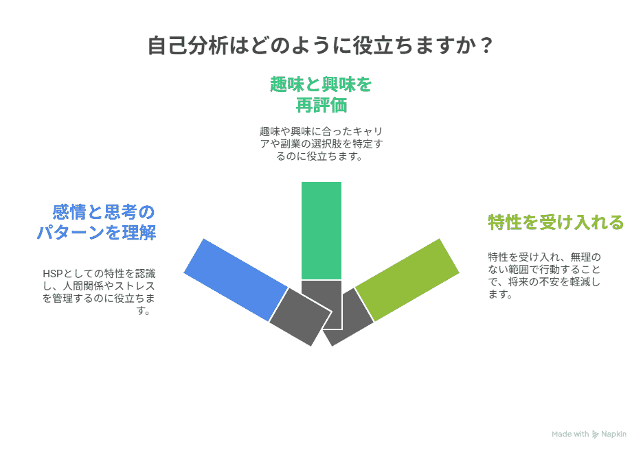 自己分析の重要性