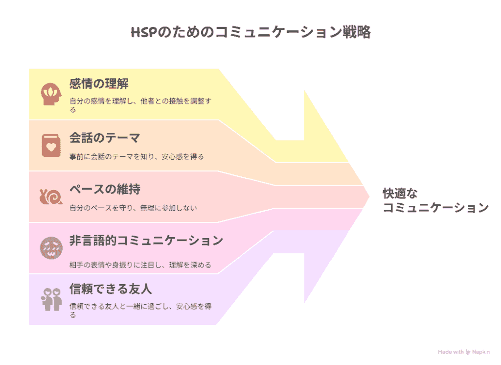 HSPが快適にコミュニケーションをとるための工夫