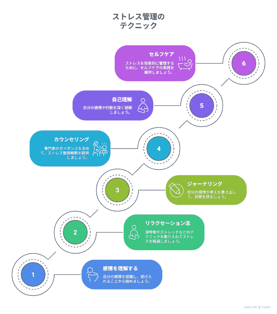 HSPが知っておくべきストレス管理テクニック