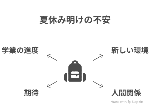 夏休み明けの不安