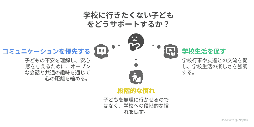学校に行きたくない子どもをどうサポートするか