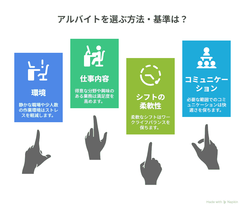 アルバイトを選ぶ方法・基準