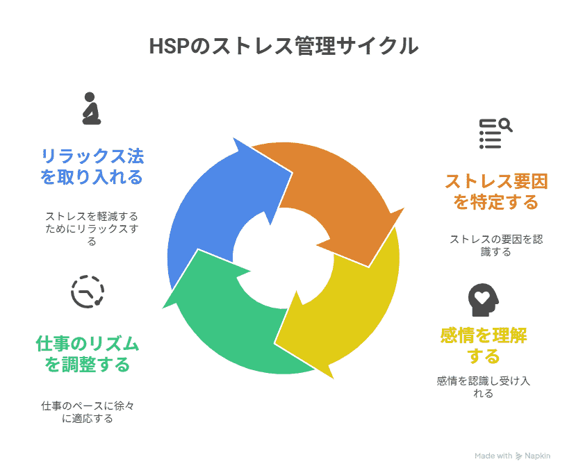 HSPが連休明けに感じるストレスとは?