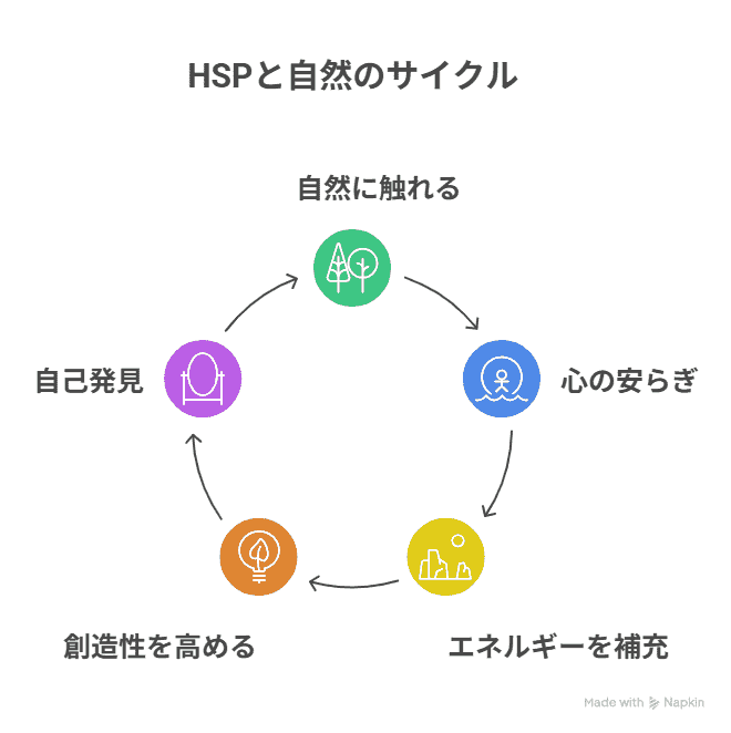 HSPと自然の関係
