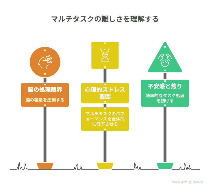 なぜマルチタスクが苦手なのか？