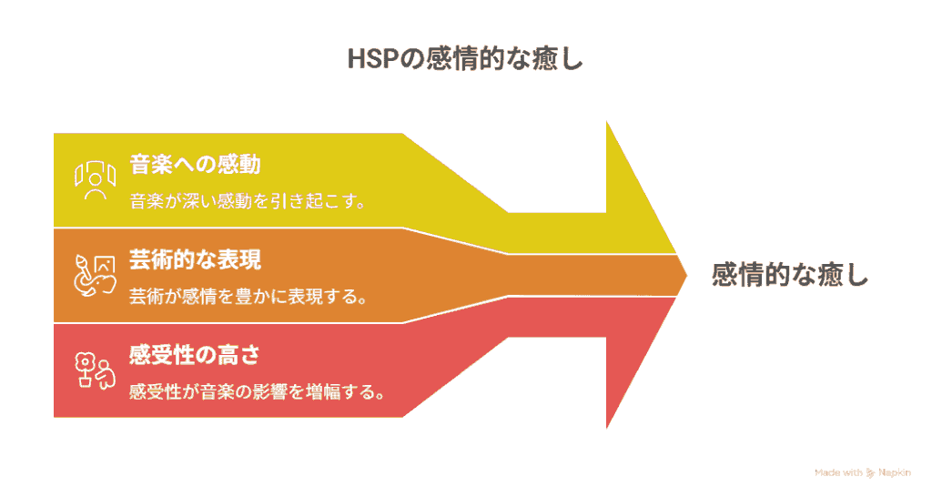 HSPの繊細さと感受性