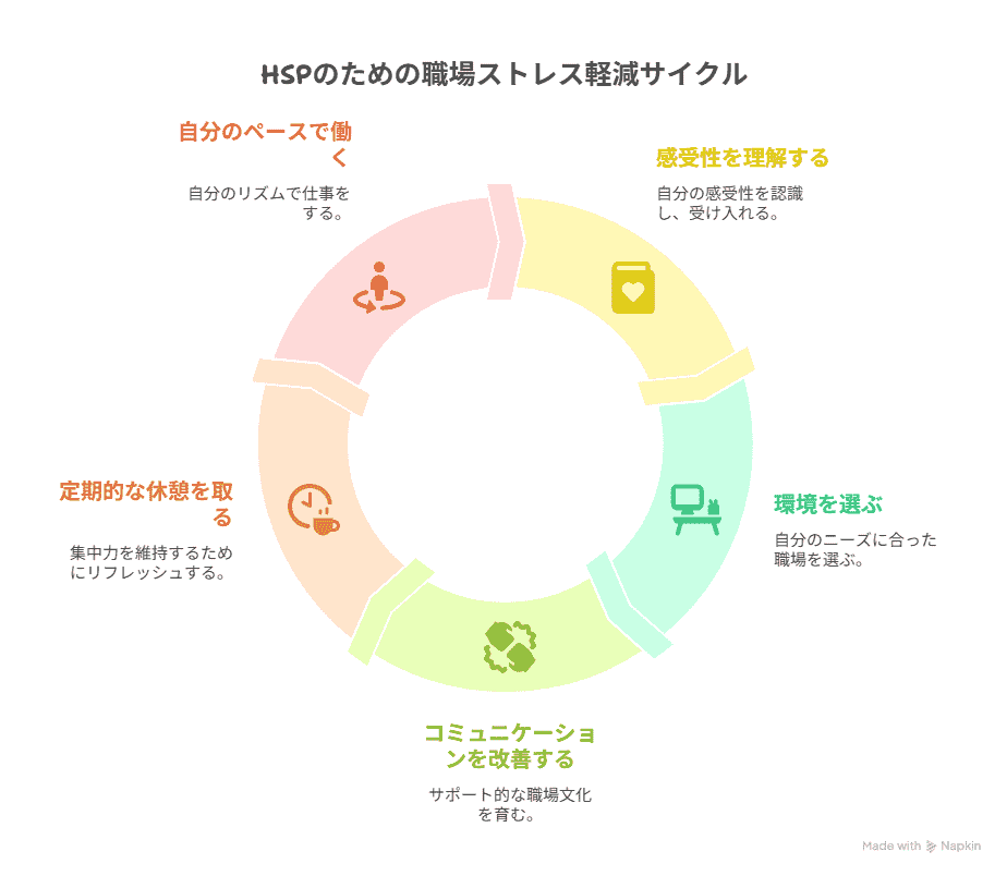 HSPが仕事で感じるストレスを軽減する方法