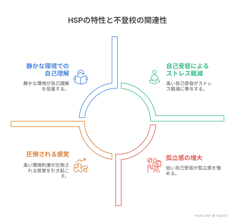 HSPと不登校の関連性