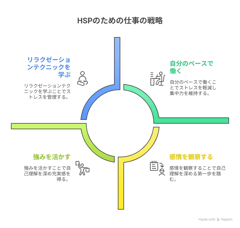 HSPの仕事の戦略