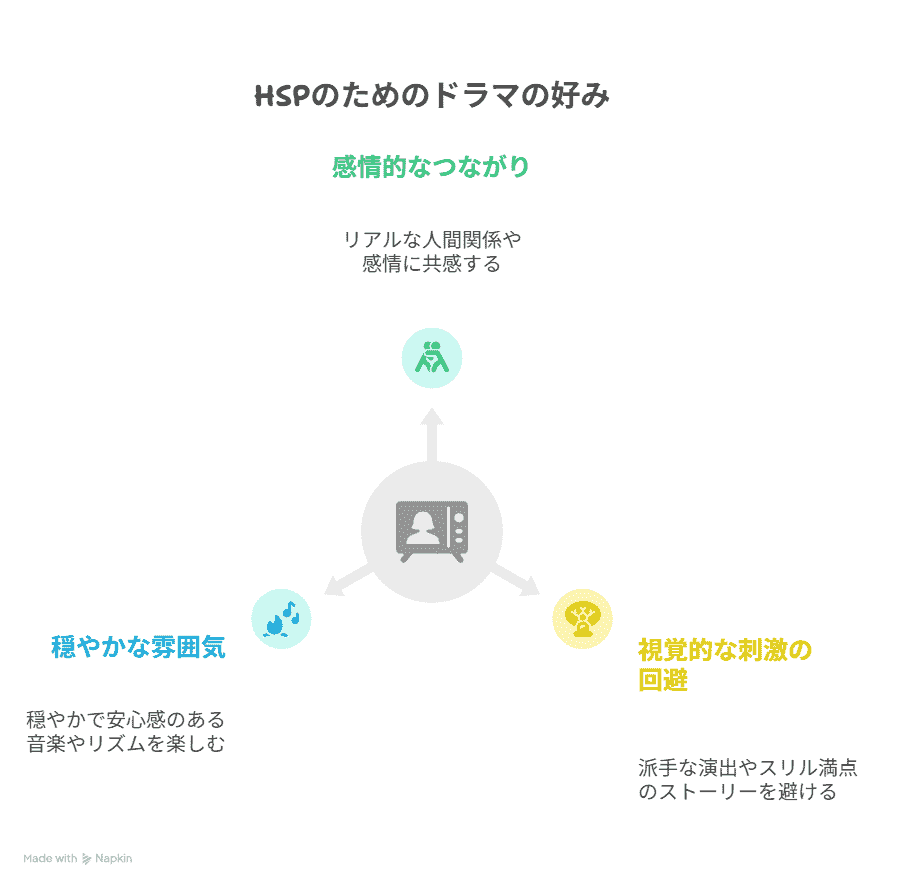 HSPが好むドラマ