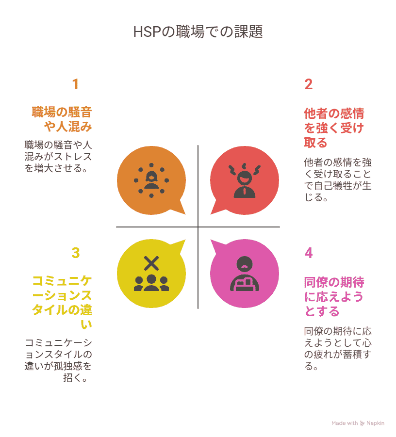 HSPの職場での課題