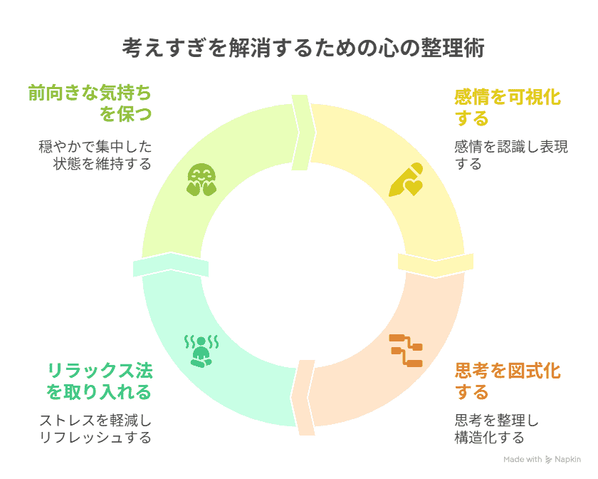 考え過ぎを解消するための心の整理術