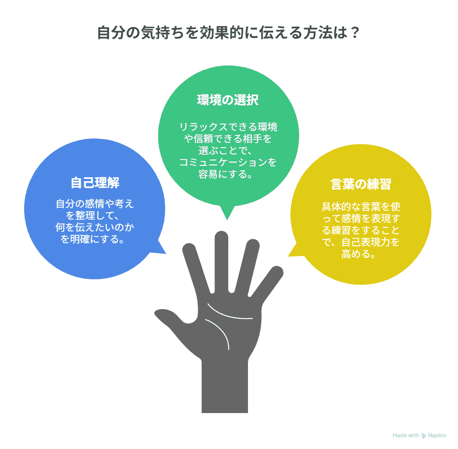 自分の気持ちを効果的に伝える方法
