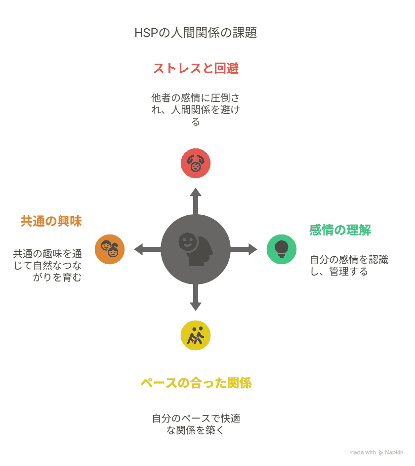HSPの人間関係の課題