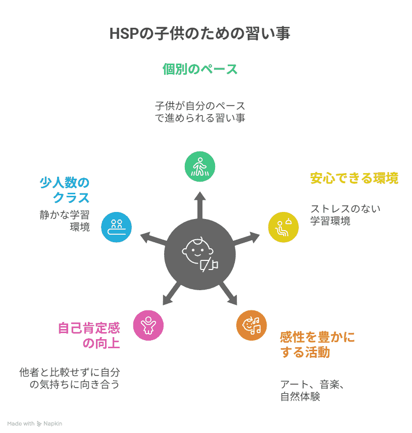 HSPのための子供の習い事