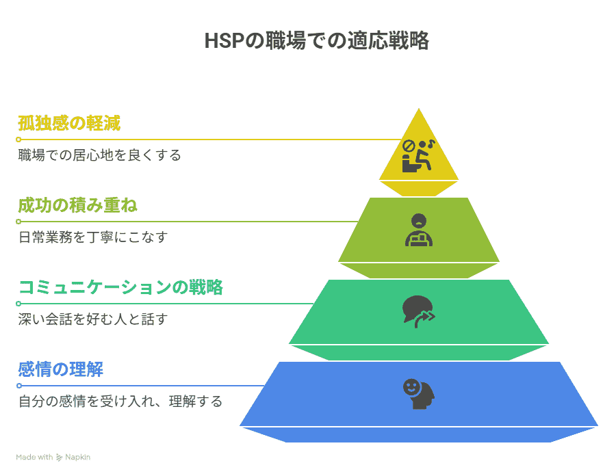 HSPの職場での適応戦略