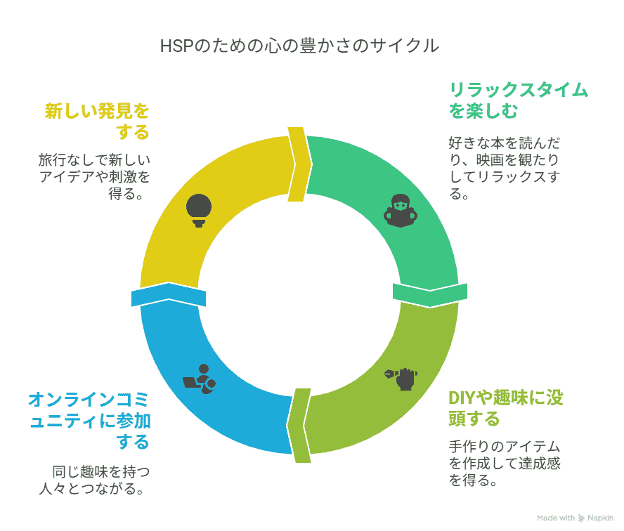 旅行以外の楽しみ方