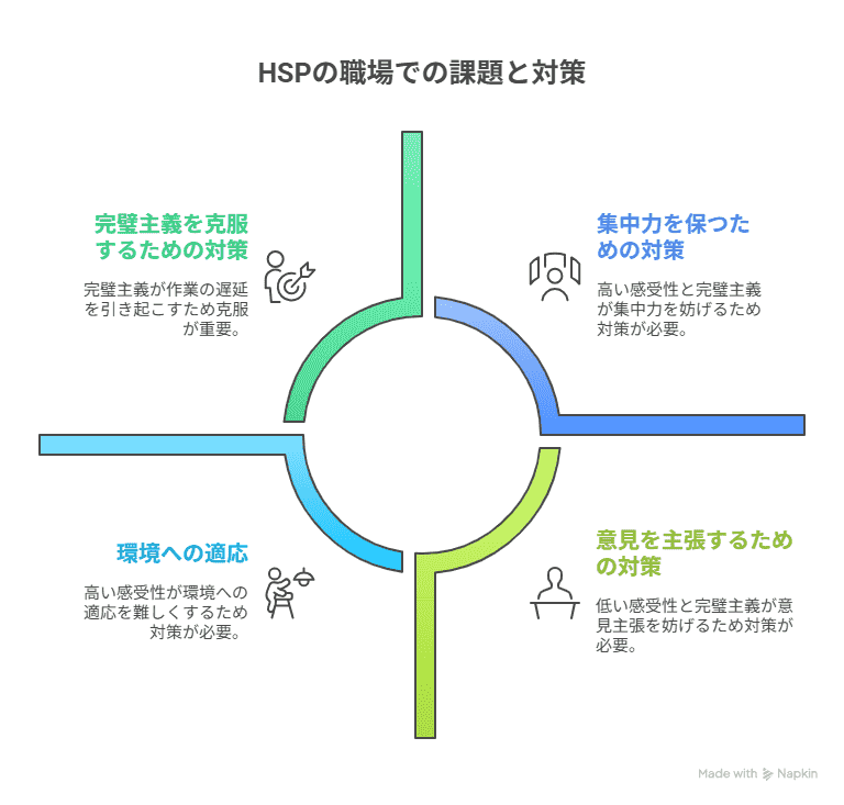 HSPの職場での課題と対策