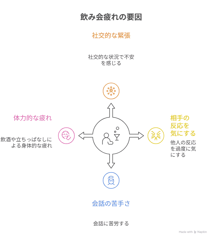 呑み会が疲れる要因