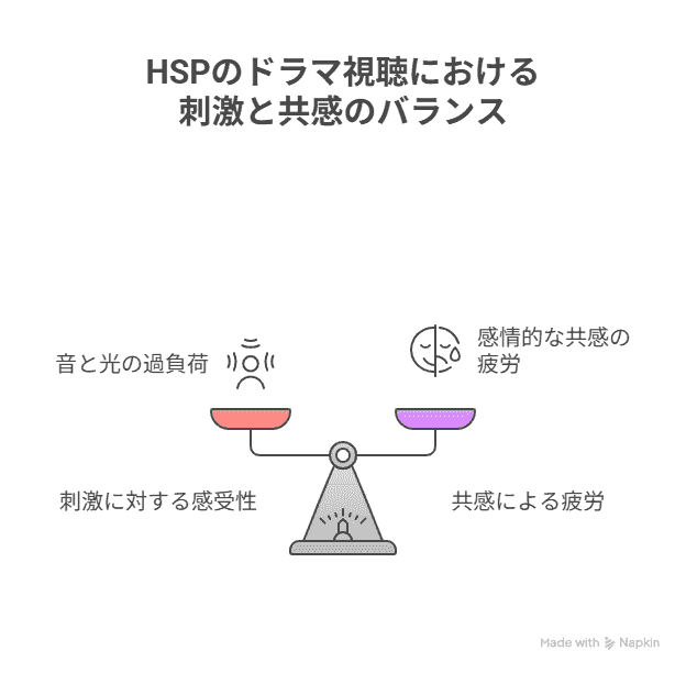 HSPのドラマ視聴における刺激