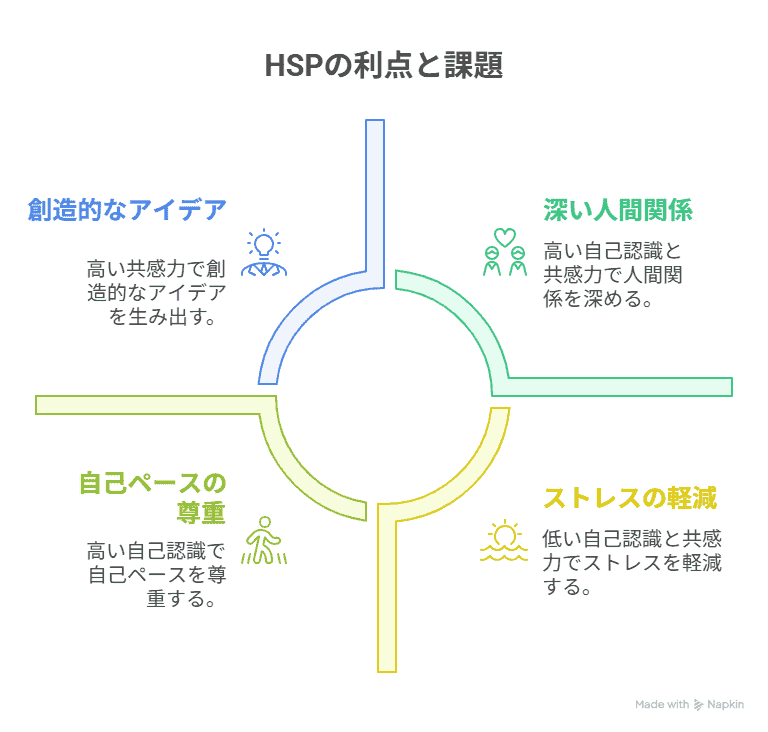 HSPの利点と課題