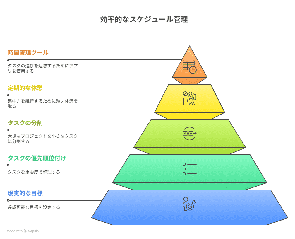 効率的なスケジュール管理