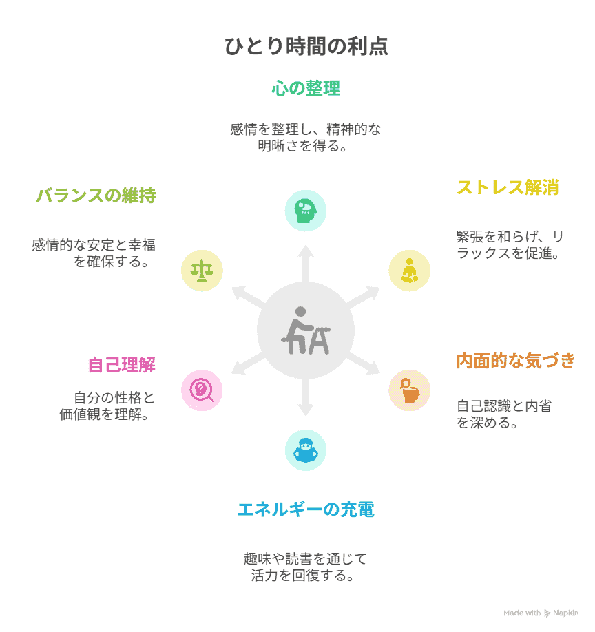 ひとり時間のメリット