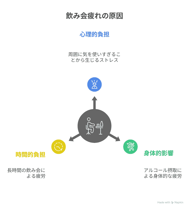 飲み会が疲れる原因